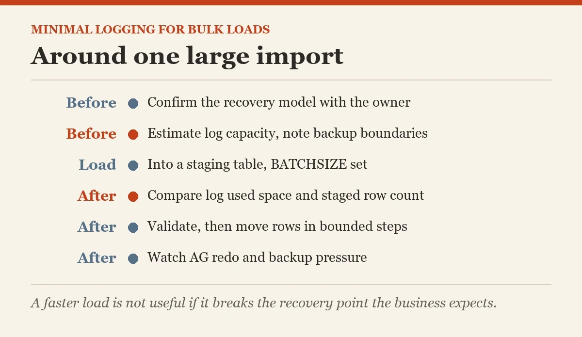 Around one large import: a checklist on the minimal logging