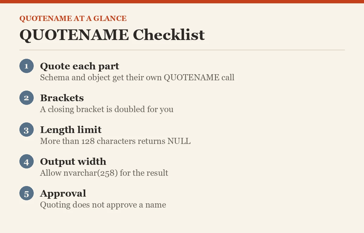 QUOTENAME Checklist
