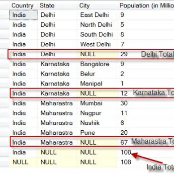 SQL SERVER - Introduction to Rollup Clause