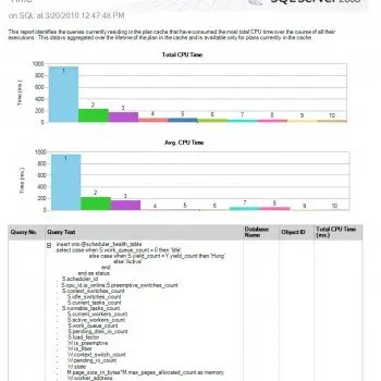 SQL SERVER - Out of the Box - Activity and Performance Reports from SSSMS