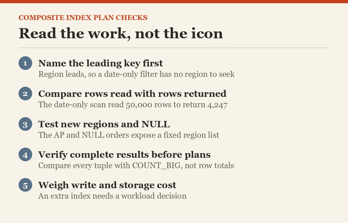 Read the work, not the icon
