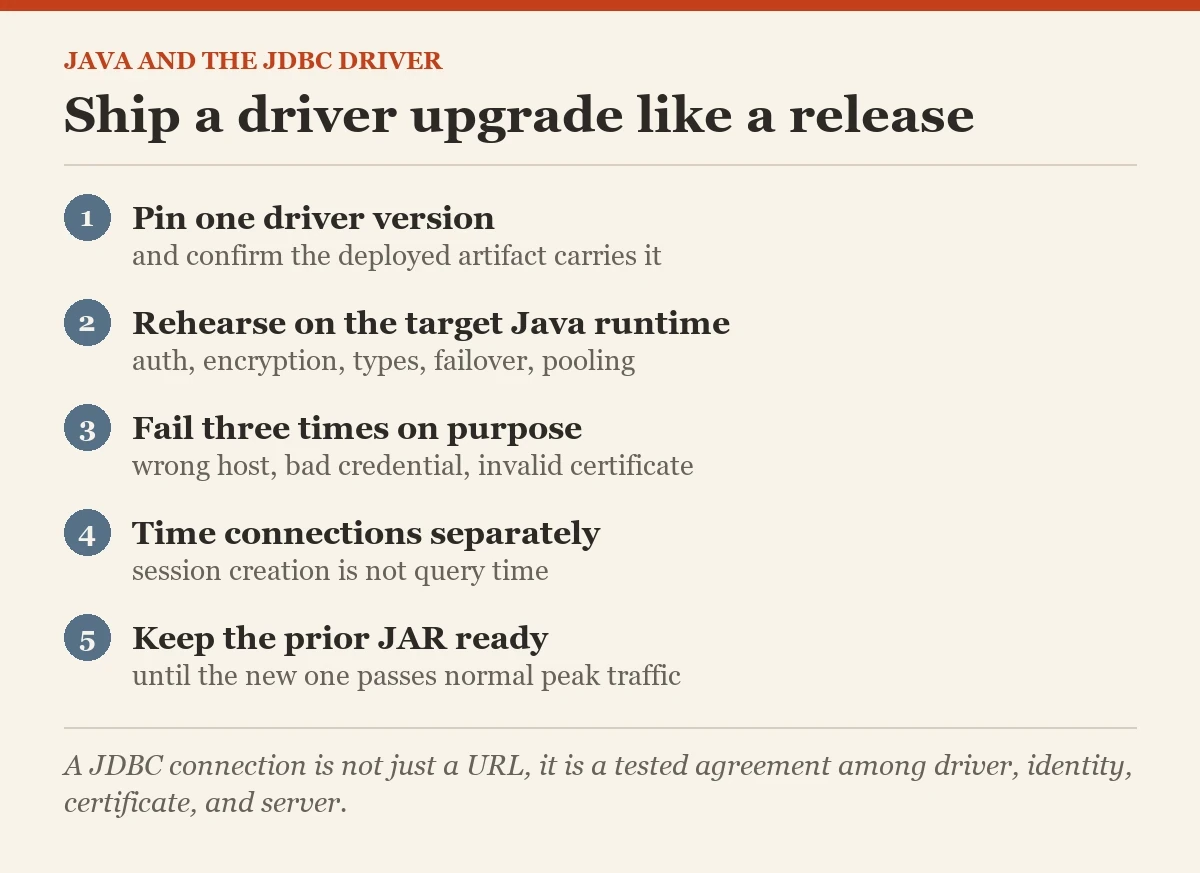 Ship a driver upgrade like a release: a checklist on the JDBC driver