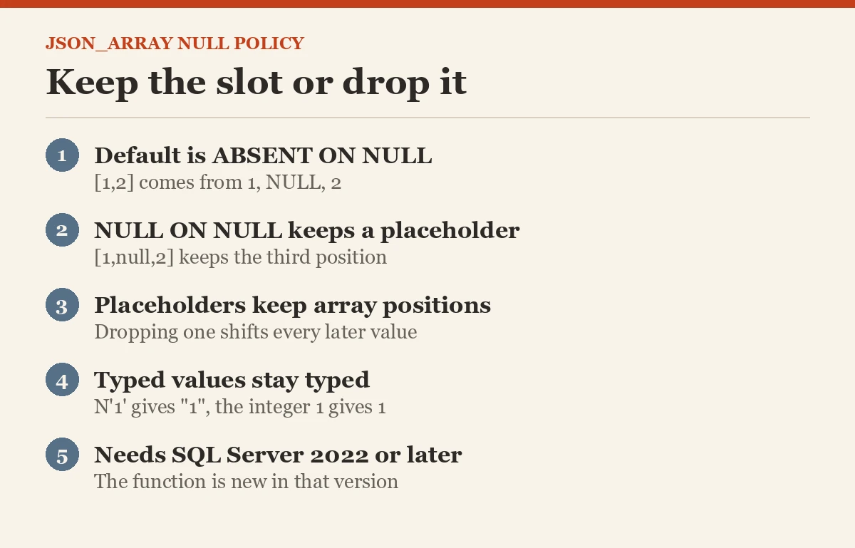 Keep the slot or drop it