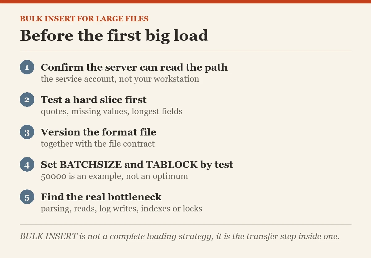 Before the first big load: a checklist on the BULK INSERT