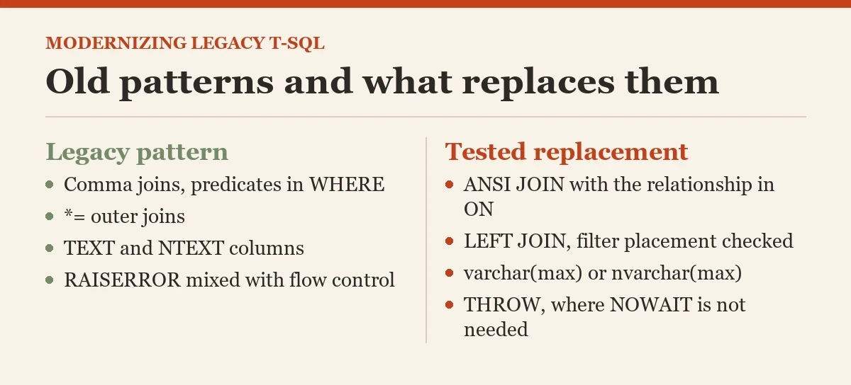 Old patterns and what replaces them: a checklist on the legacy T-SQL