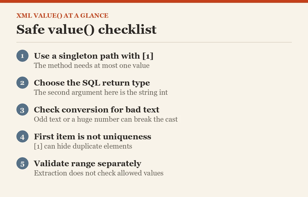 Safe value() checklist