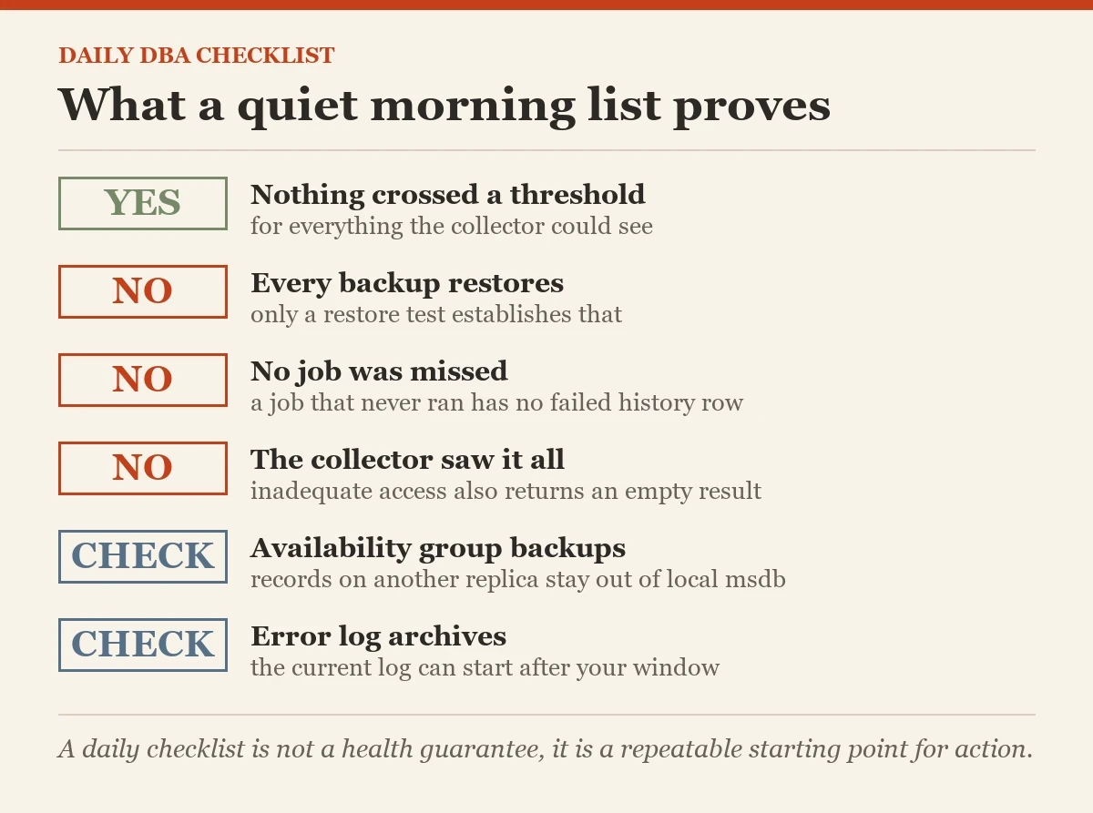 What a quiet morning list proves: a checklist on the daily DBA checklist