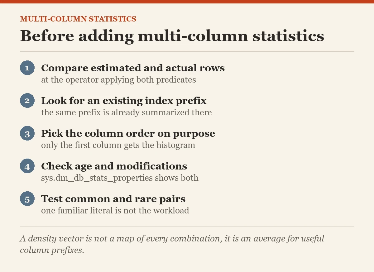 Before adding multi-column statistics: a checklist on the multi-column statistics