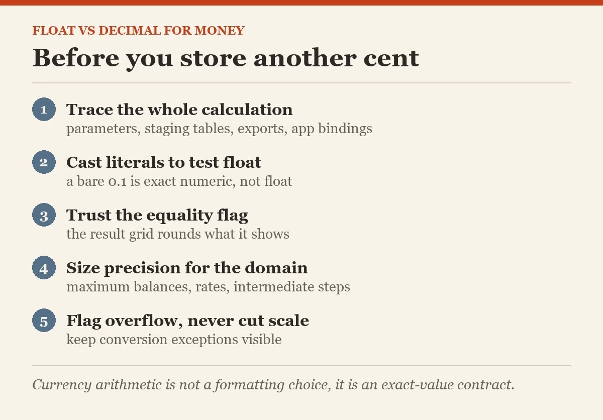 Before you store another cent: a checklist on the float VS decimal
