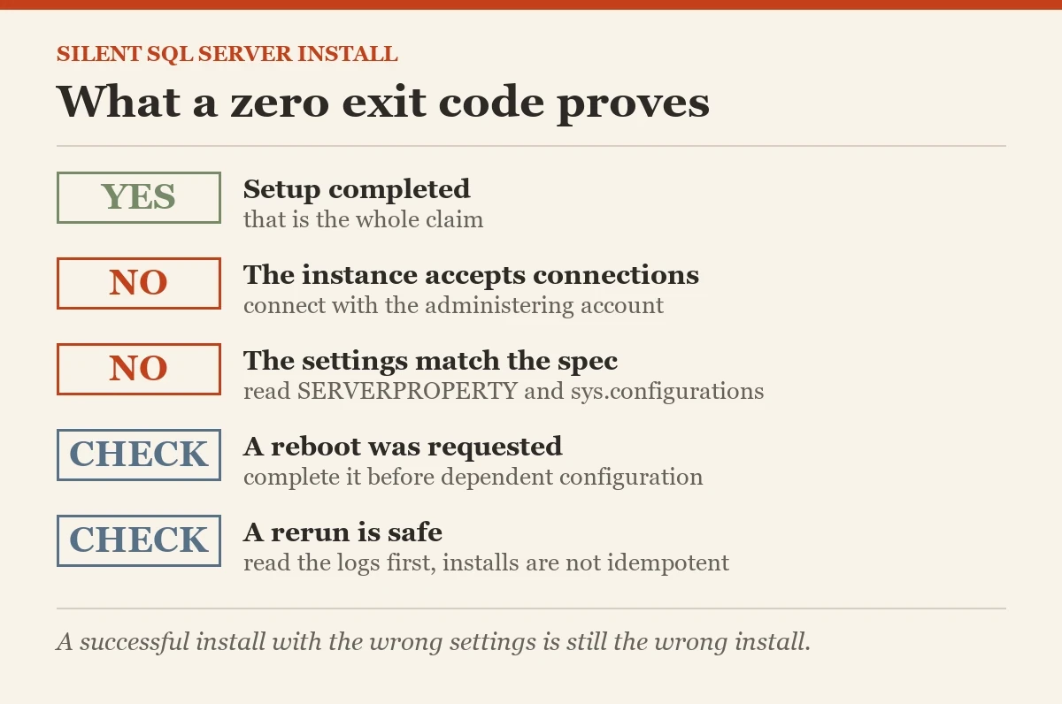 What a zero exit code proves: a checklist on the installing SQL Server silently