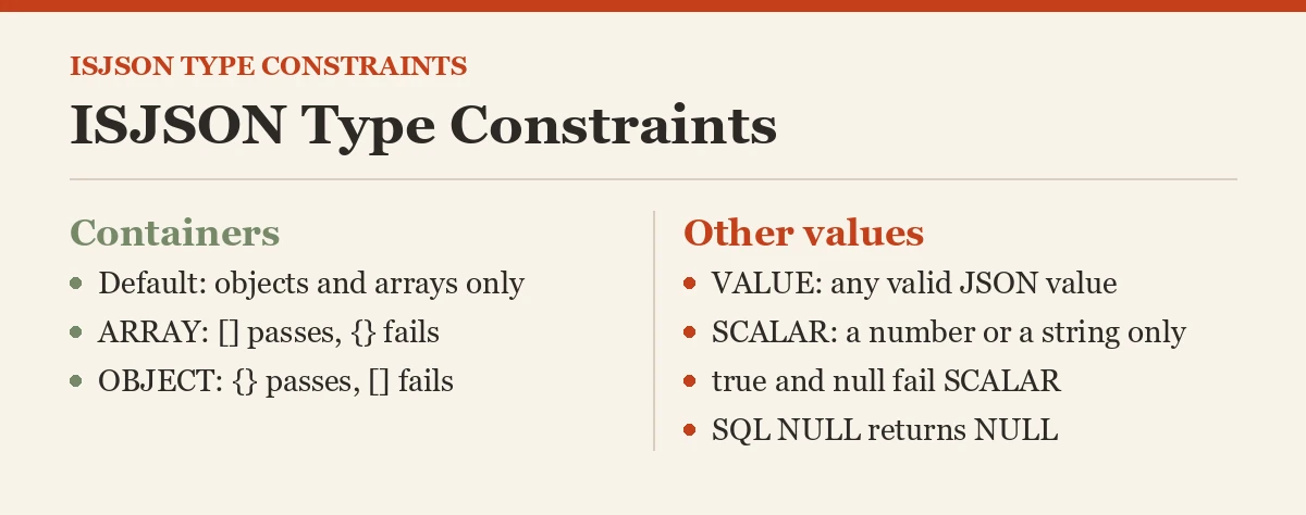 ISJSON Type Constraints