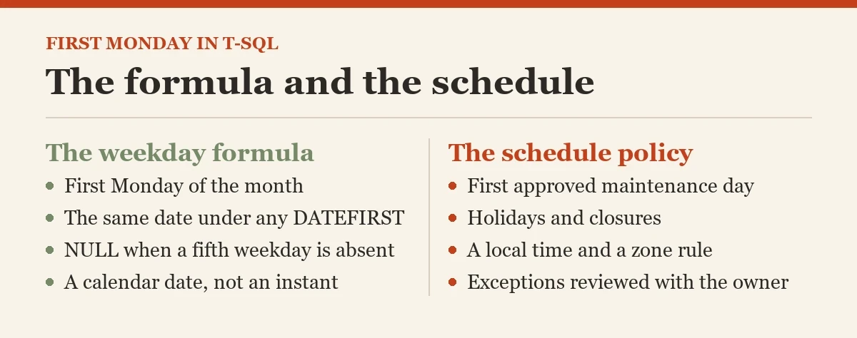 The formula and the schedule: a checklist on the first monday