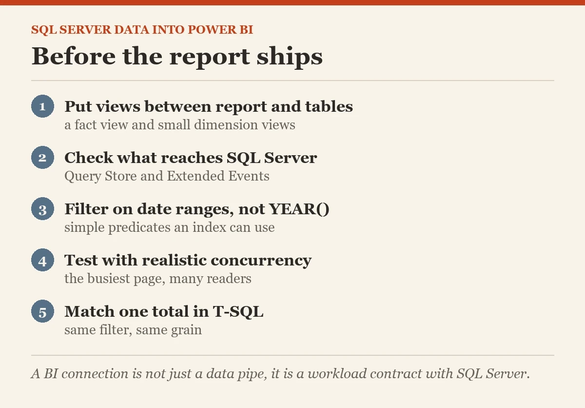 Before the report ships: a checklist on the Power BI