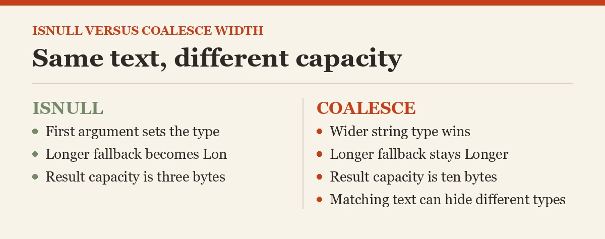 Same text, different capacity