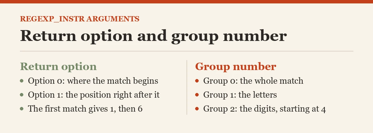 Return option and group number