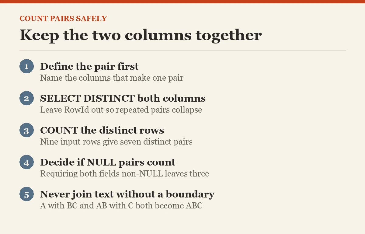Keep the two columns together