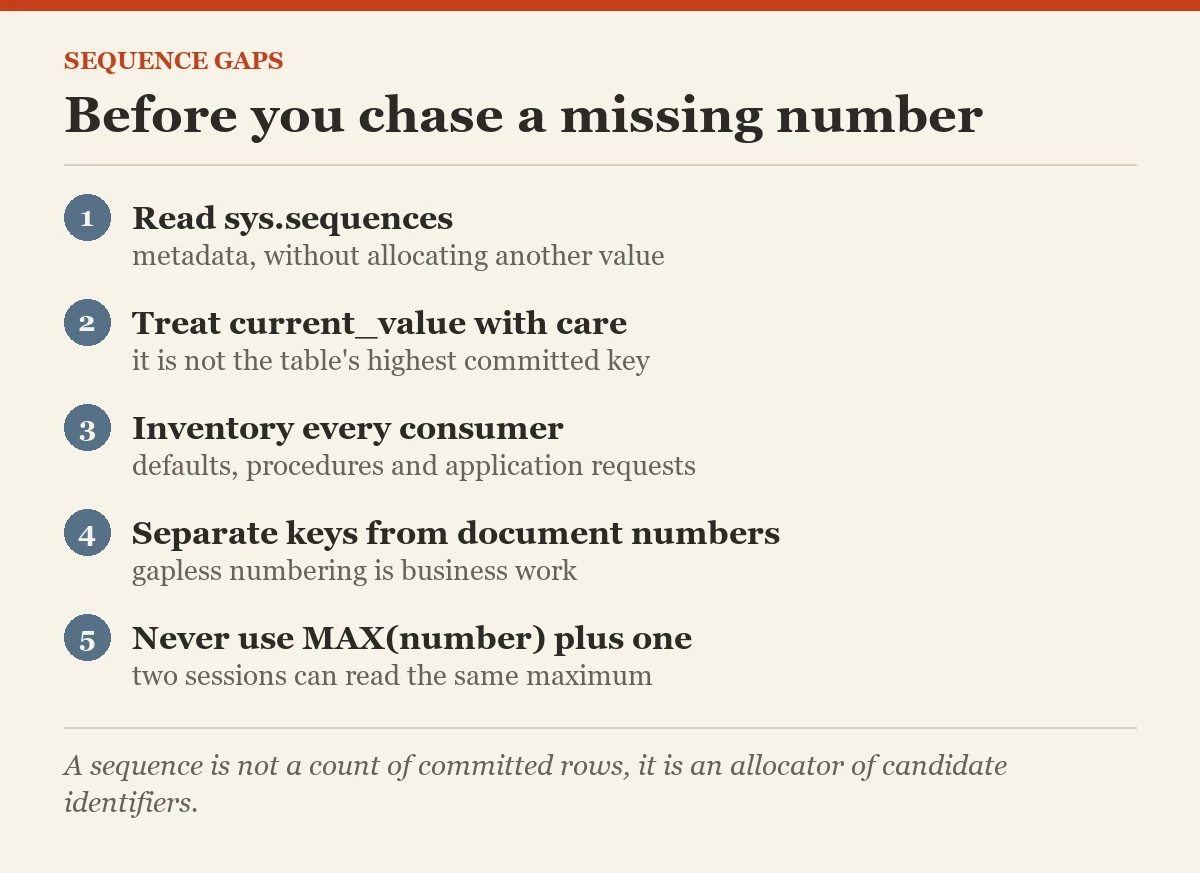 Before you chase a missing number: a checklist on the sequence gaps