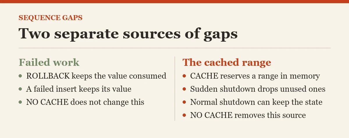 Two separate sources of gaps: a diagram about the sequence gaps