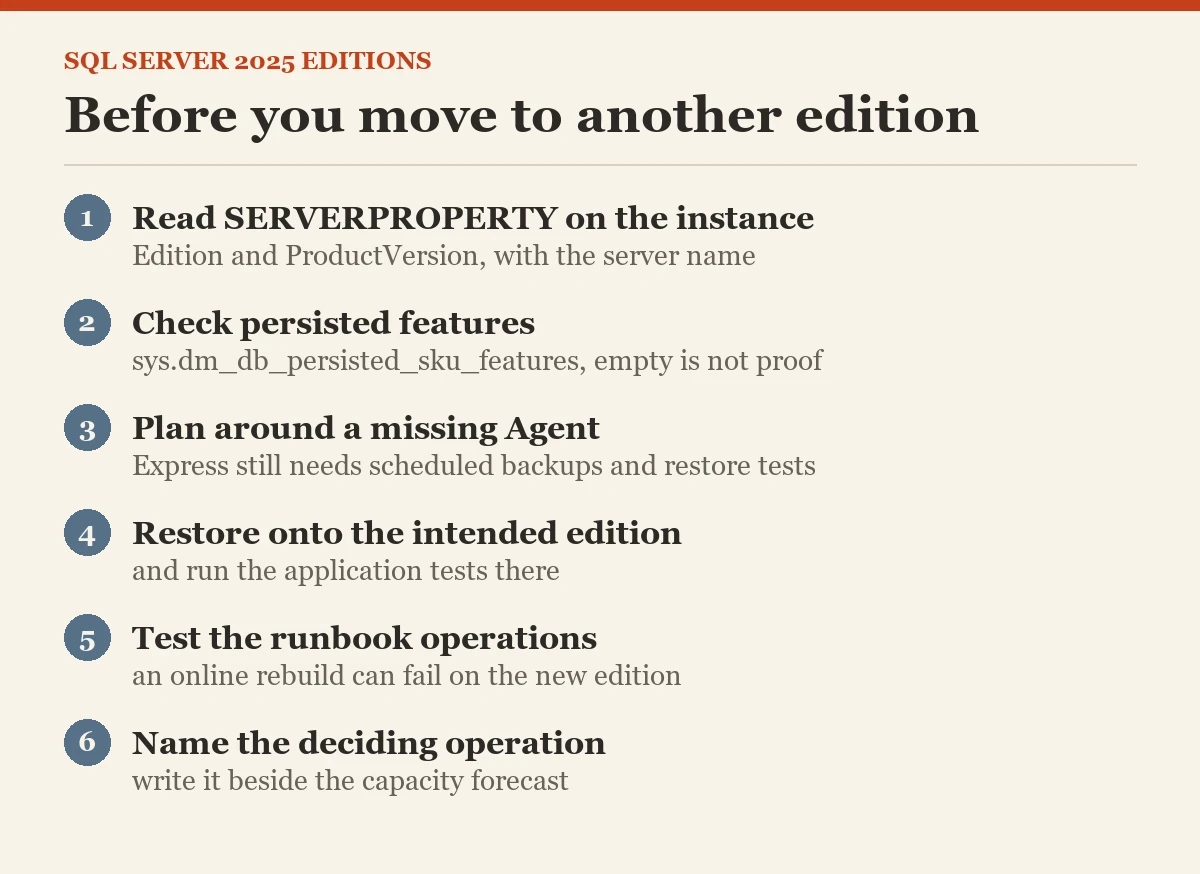 Before you move to another edition: a checklist on the SQL Server 2025 editions