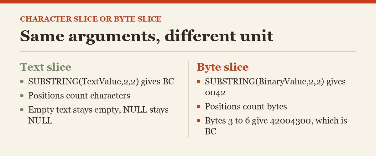 Same arguments, different unit