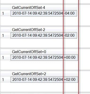 All Articles TODATETIMEOFFSET-383x400 