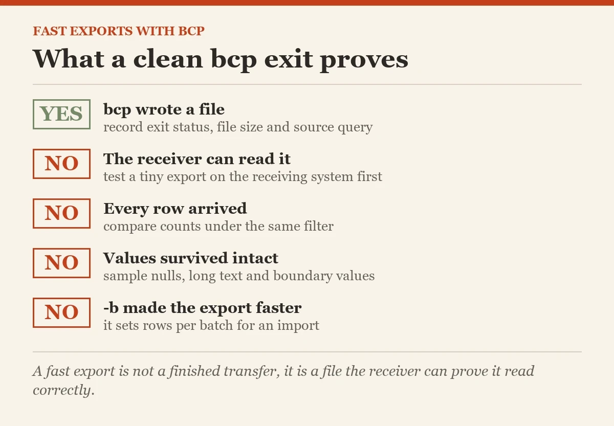 What a clean bcp exit proves: a checklist on the fast exports with bcp