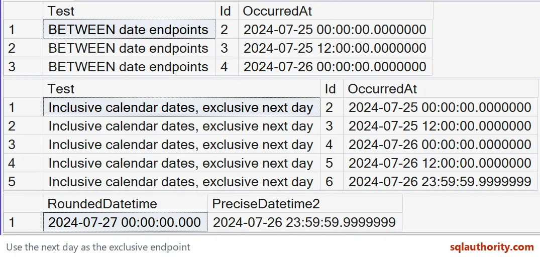 Native SSMS inclusive-date results comparing midnight BETWEEN, an exclusive next-day boundary and datetime precision.