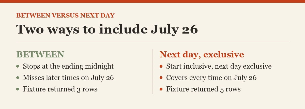 Two ways to include July 26
