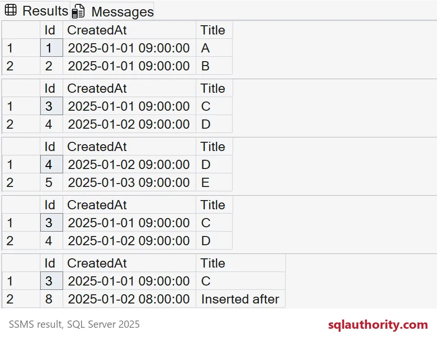 SSMS grids: keyset pages A,B and C,D, a date-only page that loses C, a page after a cursor-row delete, and one after inserts.