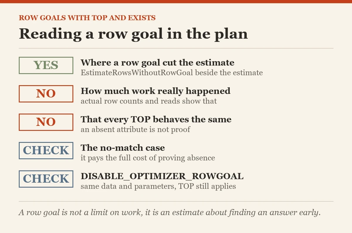 Reading a row goal in the plan: a checklist on the row goals