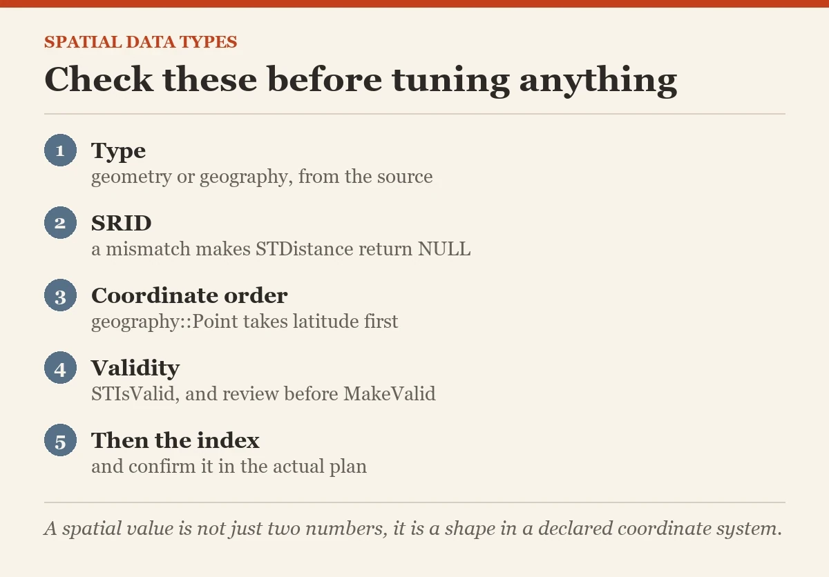 Check these before tuning anything: a checklist on the spatial data types