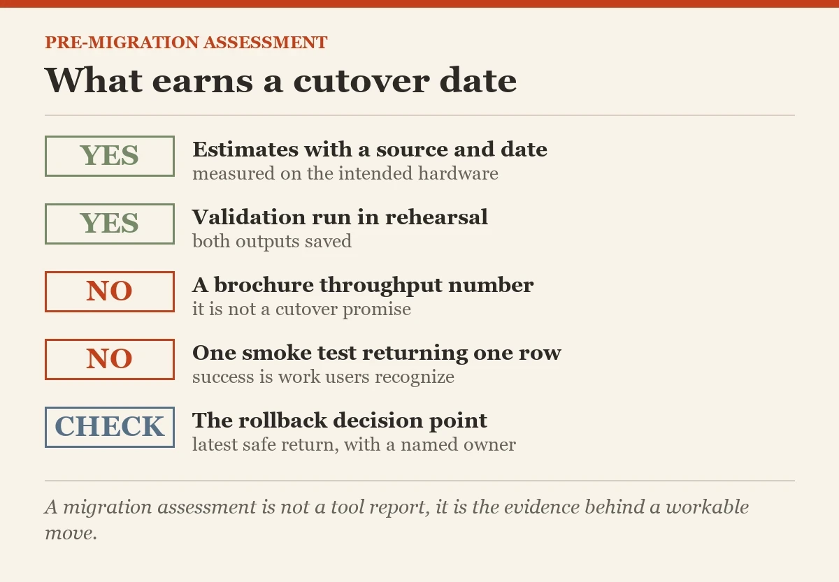 What earns a cutover date: a checklist on the assessing a database before a migration