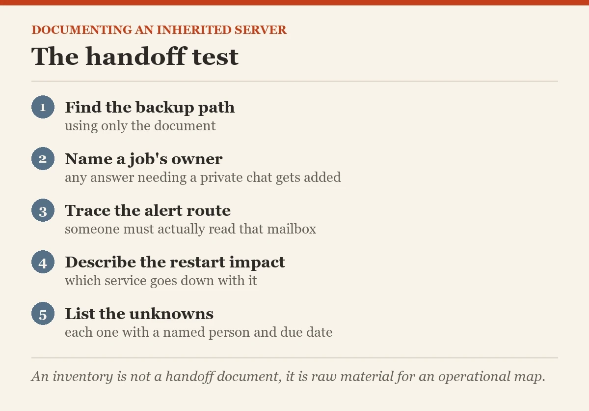 The handoff test: a checklist on the documenting a server
