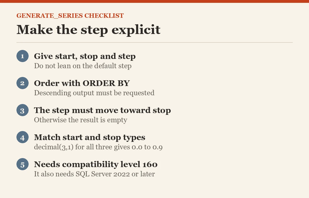 Make the step explicit