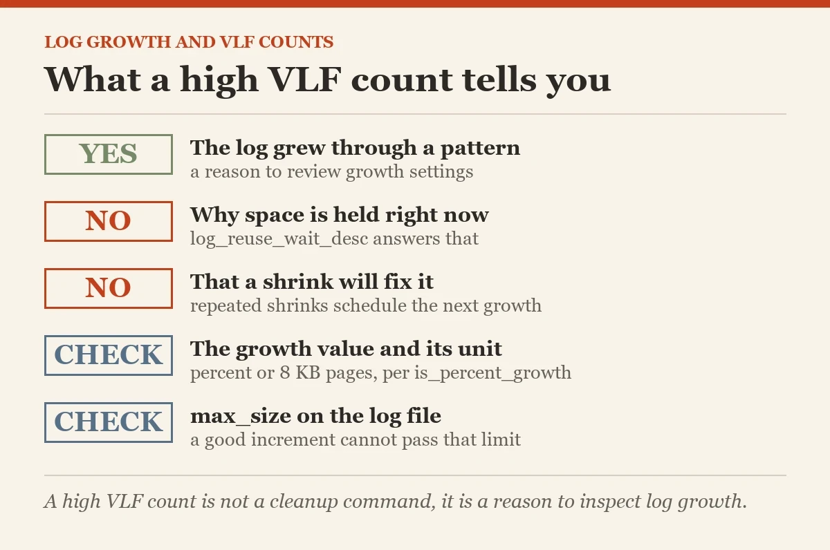 What a high VLF count tells you: a checklist on the VLF counts