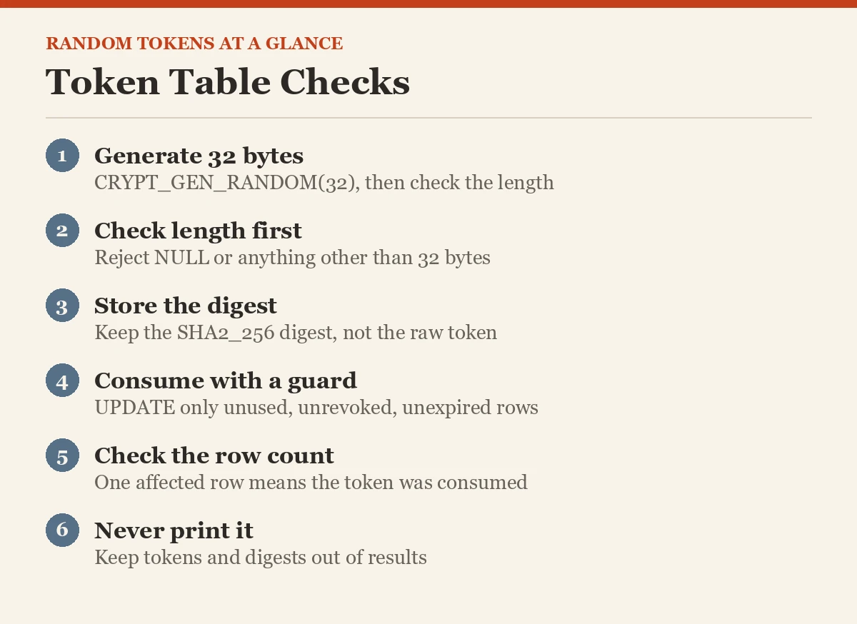 Token Table Checks