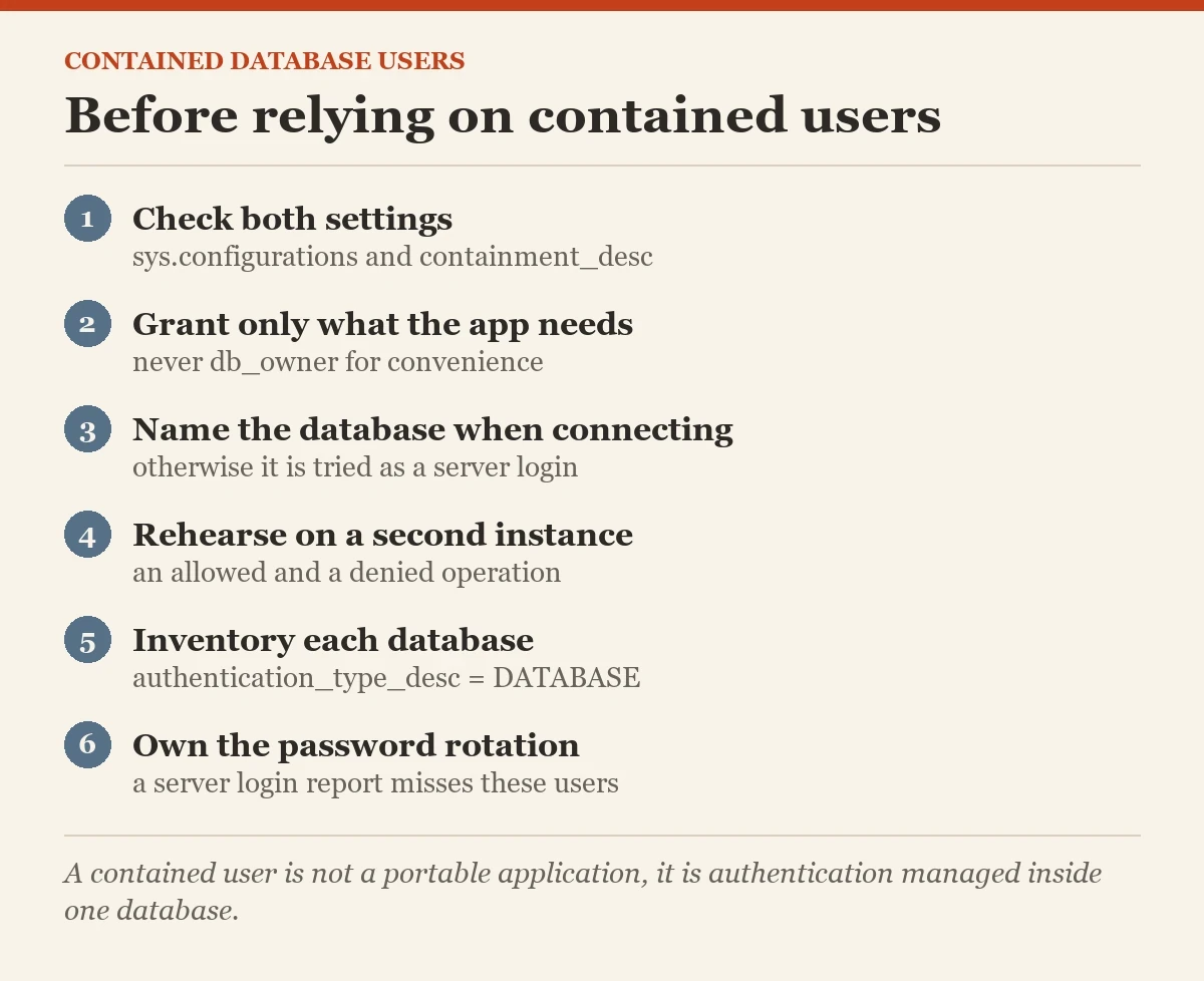 Before relying on contained users: a checklist on the contained database users