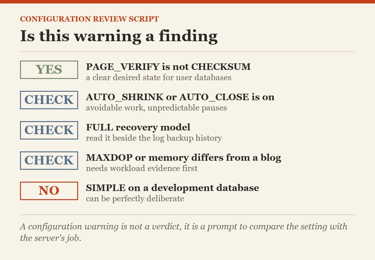Is this warning a finding: a checklist on the finding misconfigurations