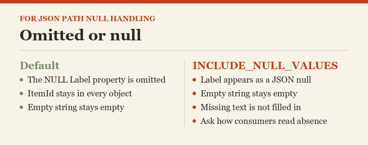Omitted or null