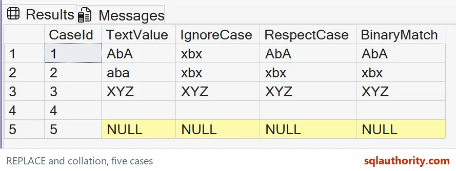 Native SSMS results showing case-insensitive, case-sensitive and binary REPLACE comparisons.