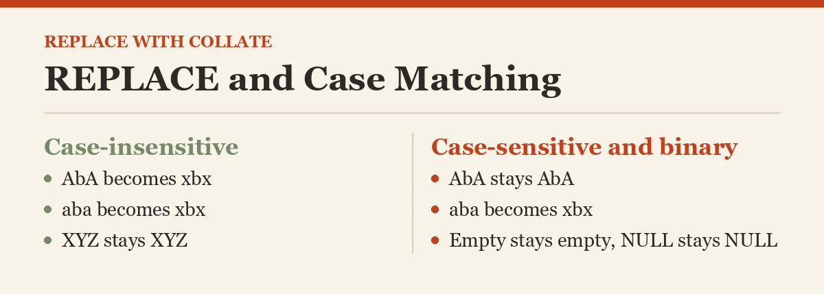 REPLACE and Case Matching
