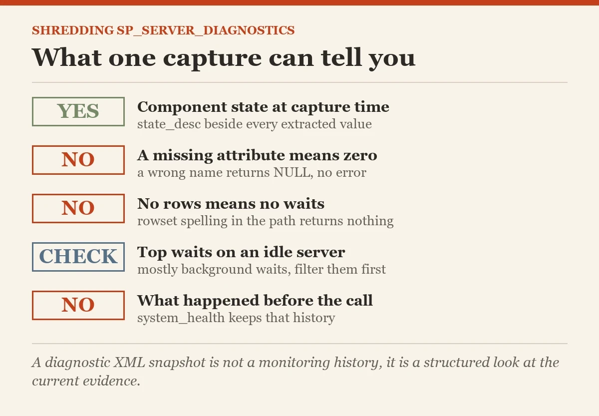 What one capture can tell you: a checklist on the shredding sp_server_diagnostics