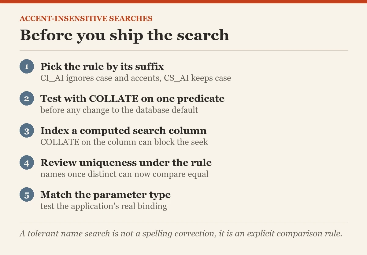 Before you ship the search: a checklist on the accent-insensitive