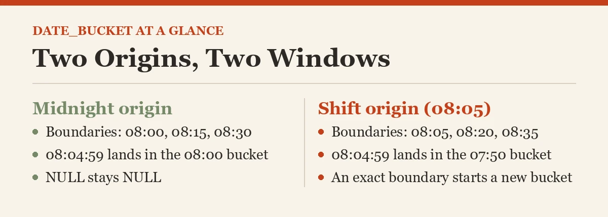 Two Origins, Two Windows