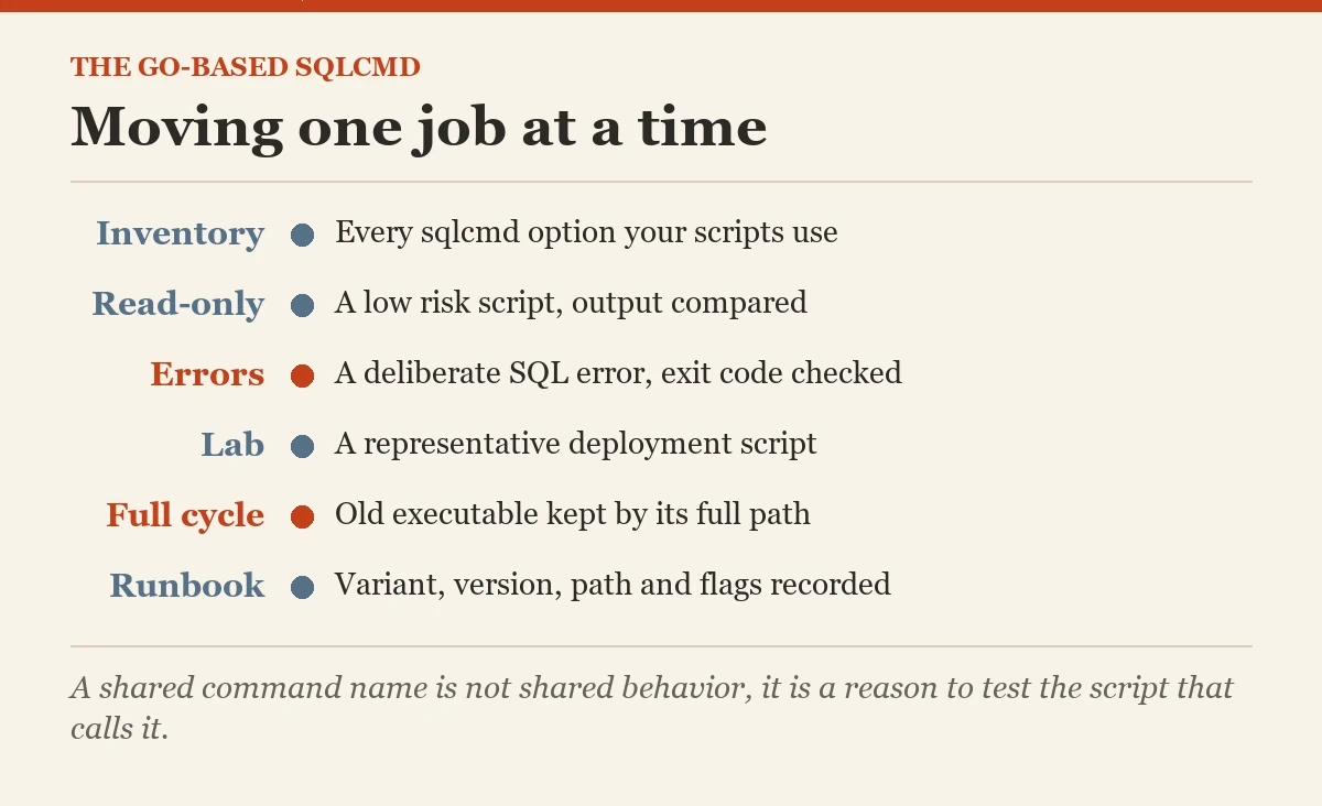 Moving one job at a time: a checklist on the Go-based sqlcmd