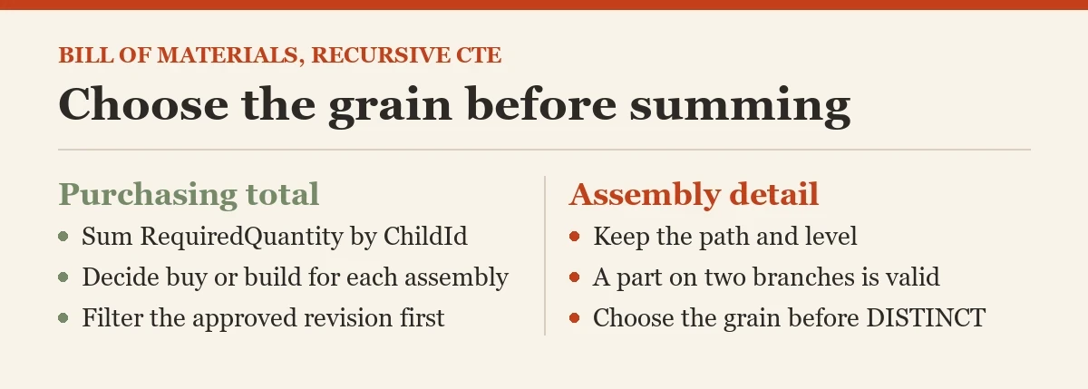Choose the grain before summing: a checklist on the bill of materials