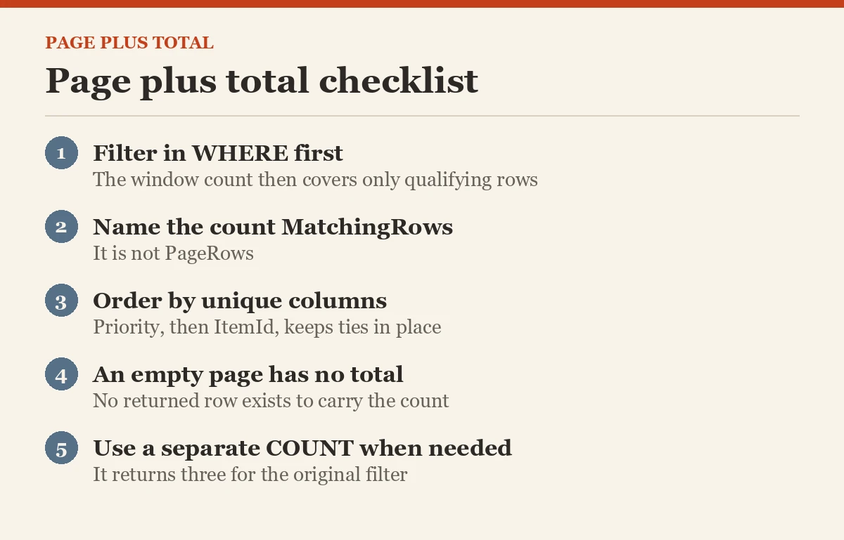 Page plus total checklist