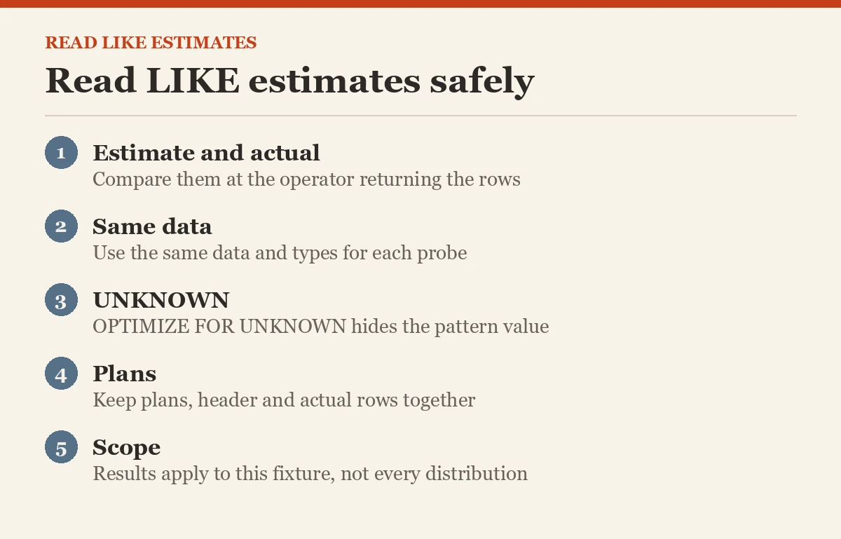 Read LIKE estimates safely