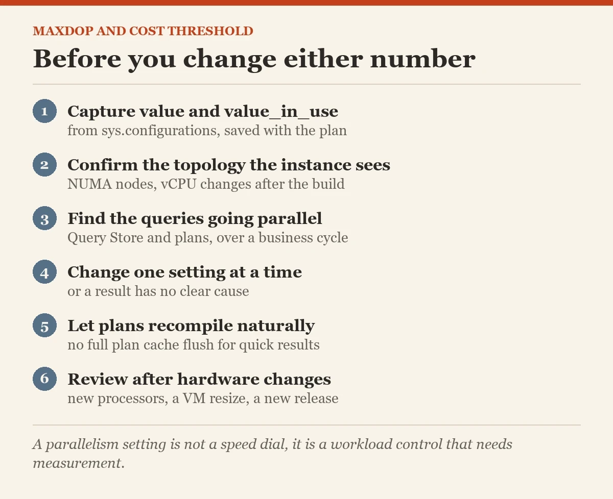 Before you change either number: a checklist on the MAXDOP and cost threshold