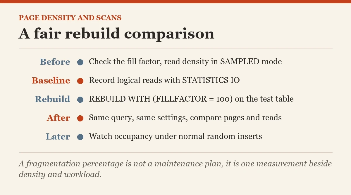 A fair rebuild comparison: a checklist on the page density